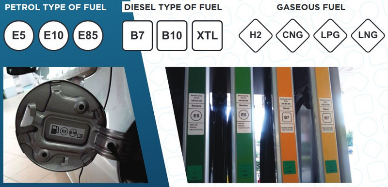Foto: fuel-identifiers.eu