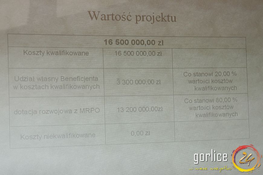 Nowe drogi w strefie