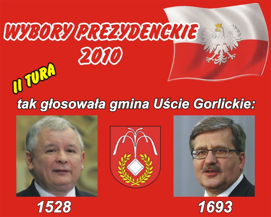 II tura Wyborów Prezydenckich w powiecie