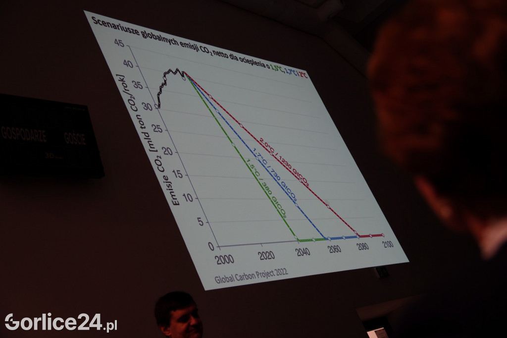 Punkt Krytyczny - konferencja klimatyczna w Sokole