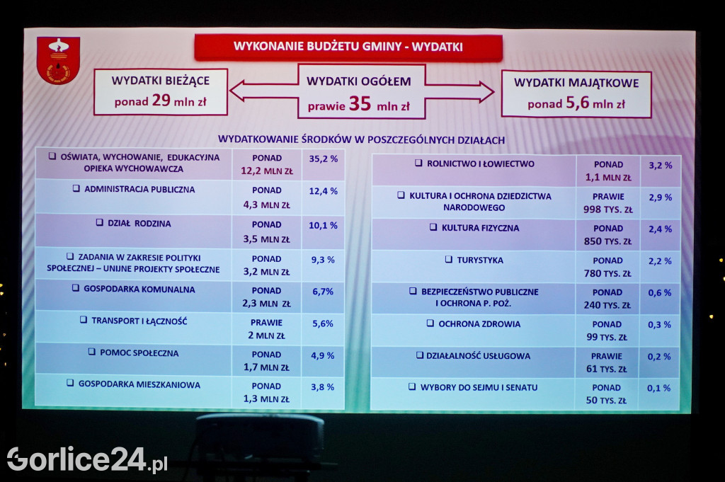 Spotkanie Noworoczne Gminy Ropa (27.01.)