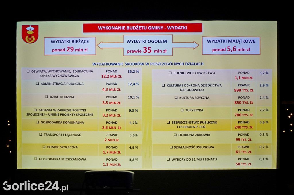 Spotkanie Noworoczne Gminy Ropa (27.01.)