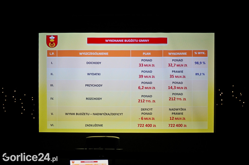 Spotkanie Noworoczne Gminy Ropa (27.01.)