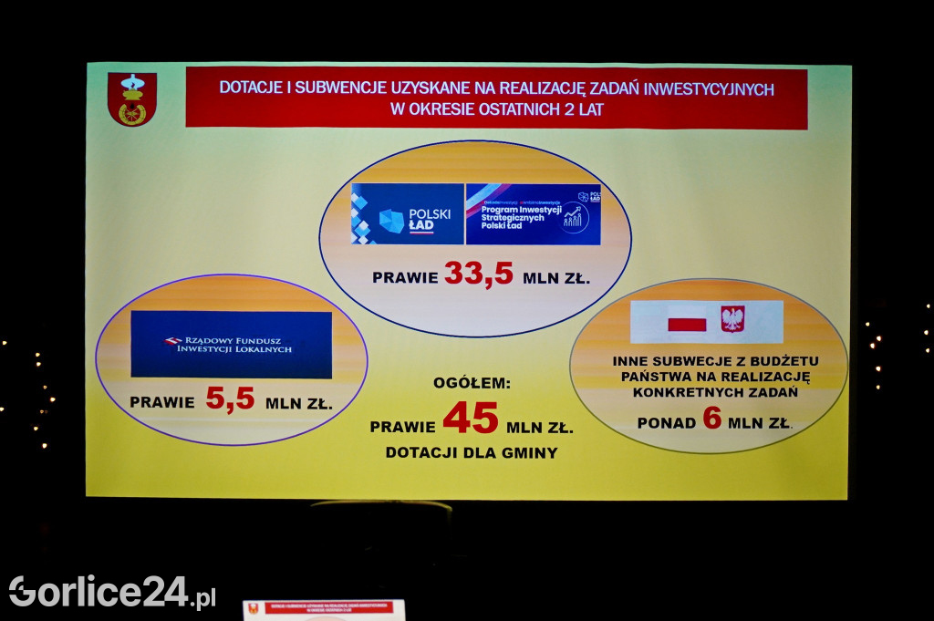Spotkanie Noworoczne Gminy Ropa (27.01.)