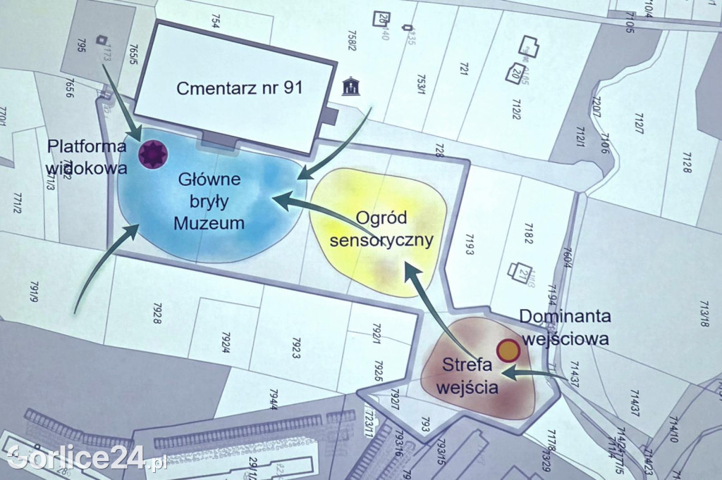 Konferencja dot. koncepcji Muzeum I Wojny Światowej