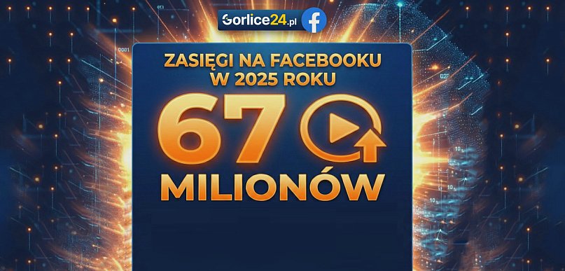 Rekordowy rok Gorlice24.pl na Facebooku. 67 milionów wyświetleń w 2025 roku!