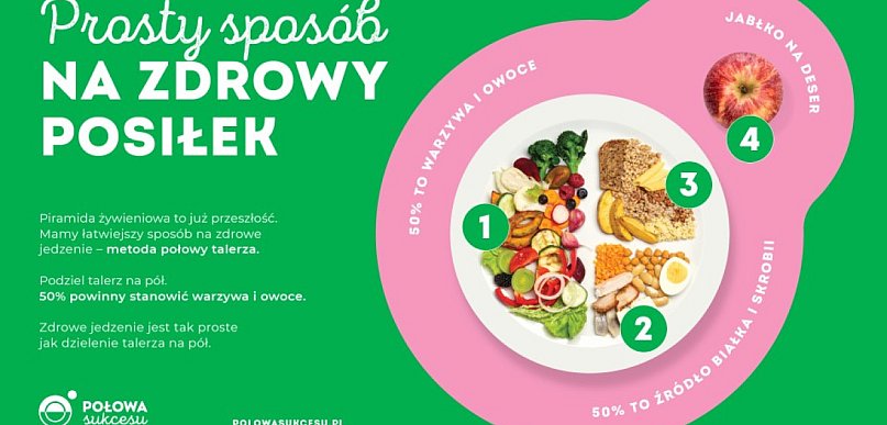 Prosty trik żywieniowy, który zmienia wszystko (MediaRoom)